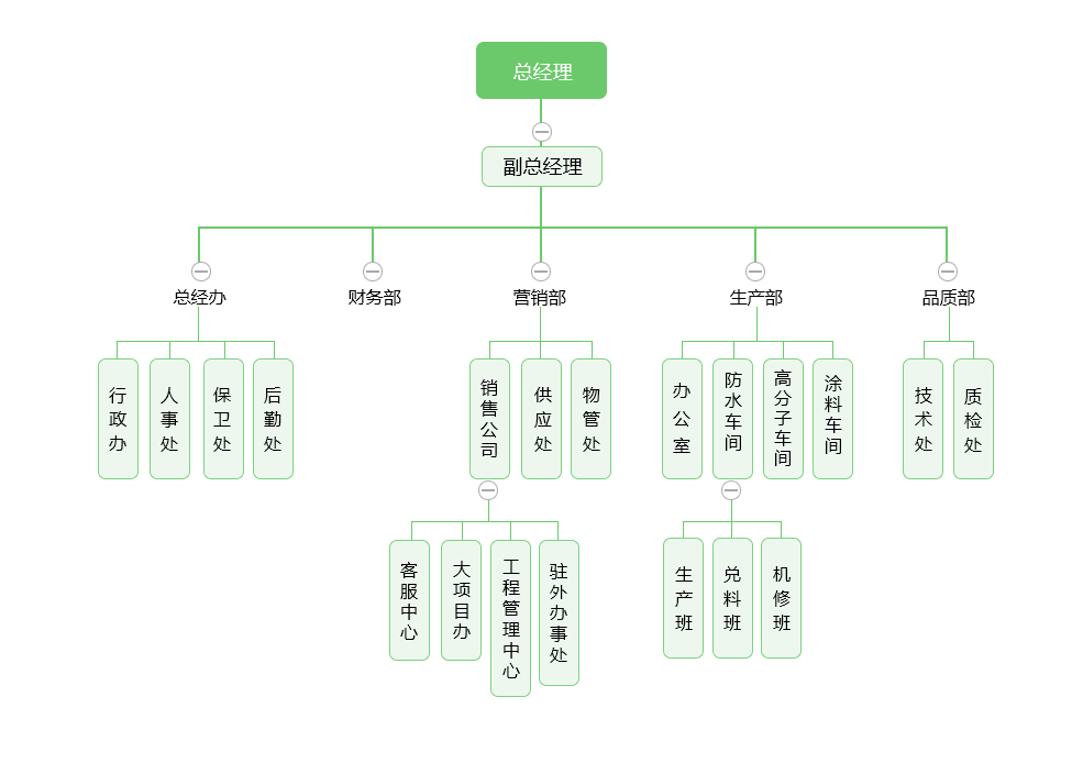 组织机构